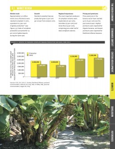 Detail of a report page where an eventual banana plantation image was included and the vector chart above was scaled to fit. © International Institute for Sustainable Development 2014