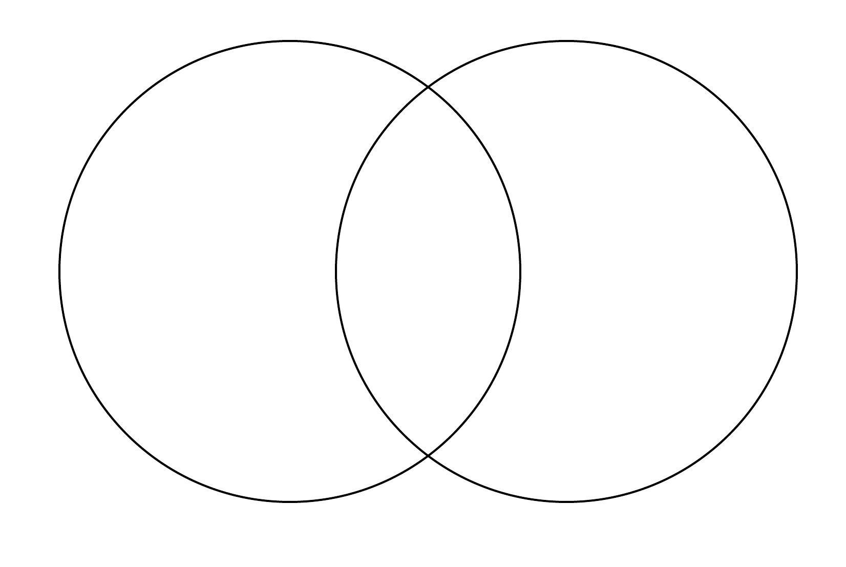 A blank Venn/Euler diagram consisting of two partially overlapping circles